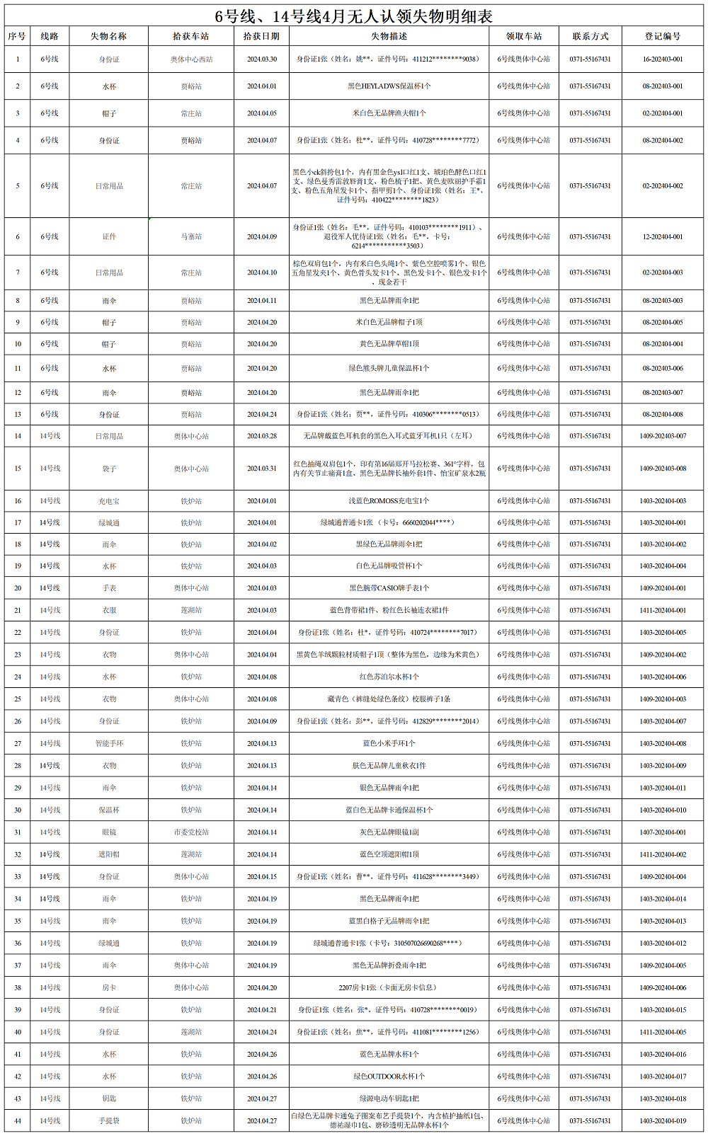 6號線、14號線4月失物明細(xì)表_Sheet1.png